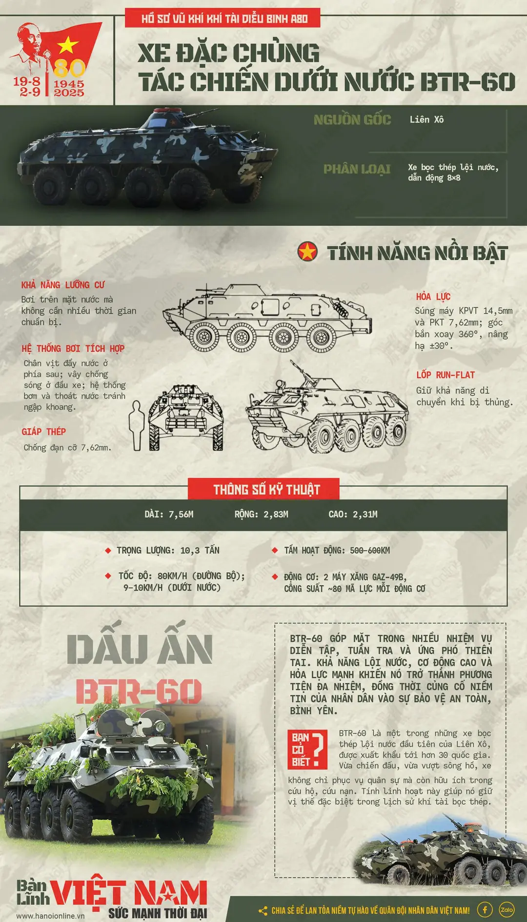 Xe đặc chủng tác chiến dưới nước BTR-60